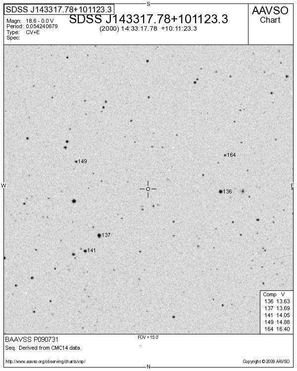 Boo_SDSS J143317.78+101123.3_BAAVSS P090731